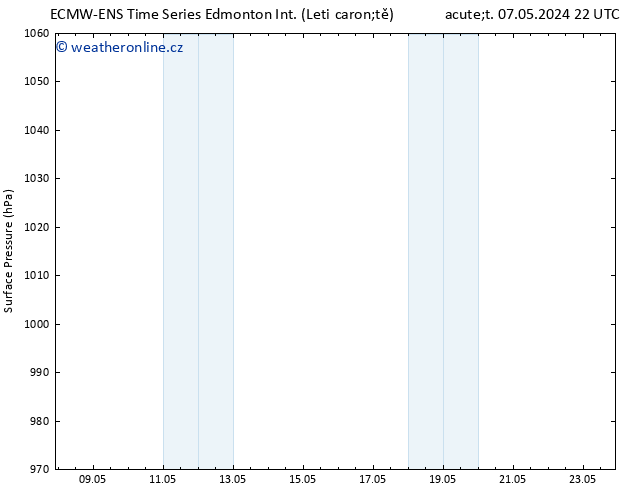 Atmosférický tlak ALL TS Čt 23.05.2024 10 UTC