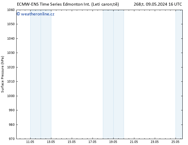Atmosférický tlak ALL TS Čt 09.05.2024 16 UTC