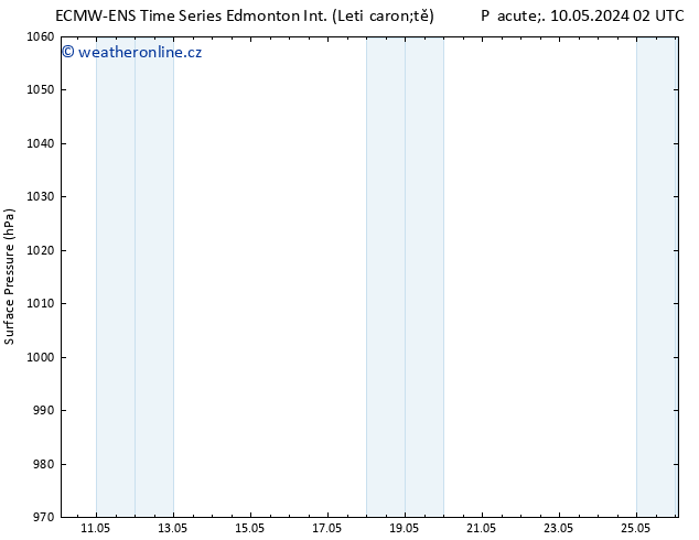 Atmosférický tlak ALL TS So 11.05.2024 14 UTC