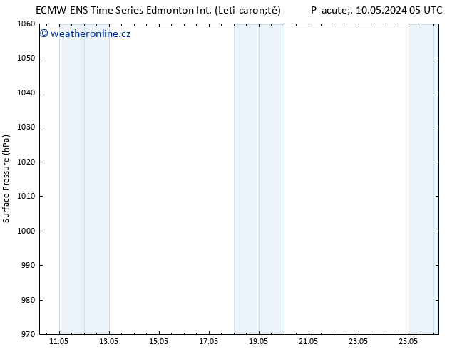 Atmosférický tlak ALL TS Ne 19.05.2024 17 UTC