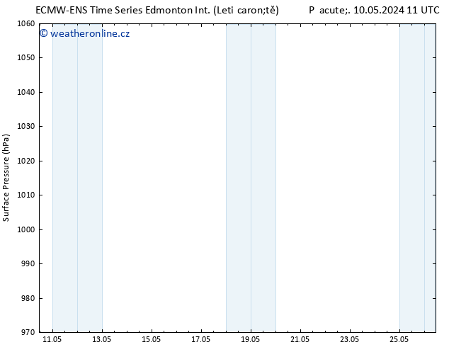 Atmosférický tlak ALL TS Pá 10.05.2024 17 UTC