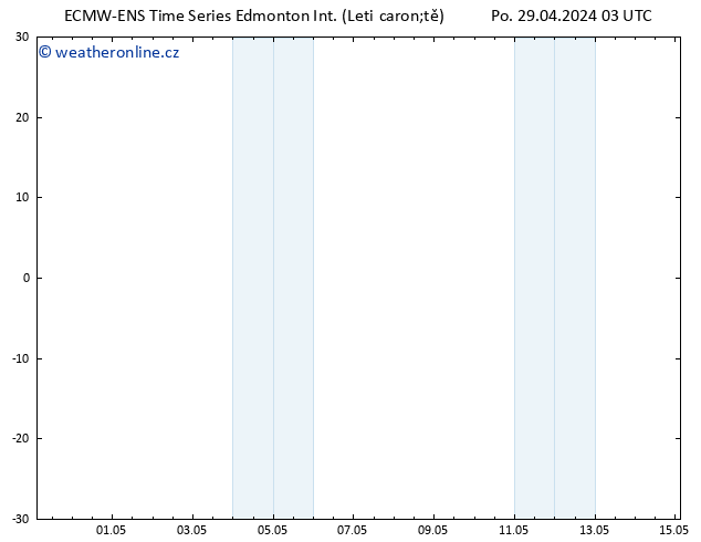 Atmosférický tlak ALL TS Čt 02.05.2024 15 UTC