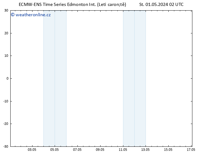 Atmosférický tlak ALL TS Čt 09.05.2024 02 UTC