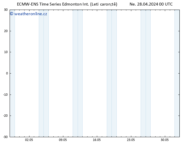 Atmosférický tlak ALL TS Ne 28.04.2024 12 UTC