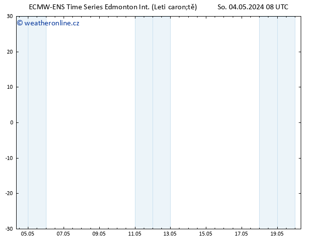 Atmosférický tlak ALL TS Po 20.05.2024 08 UTC