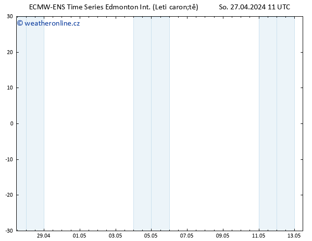 Atmosférický tlak ALL TS Ne 28.04.2024 11 UTC