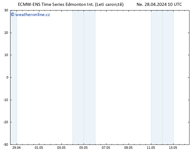 Atmosférický tlak ALL TS Po 06.05.2024 10 UTC