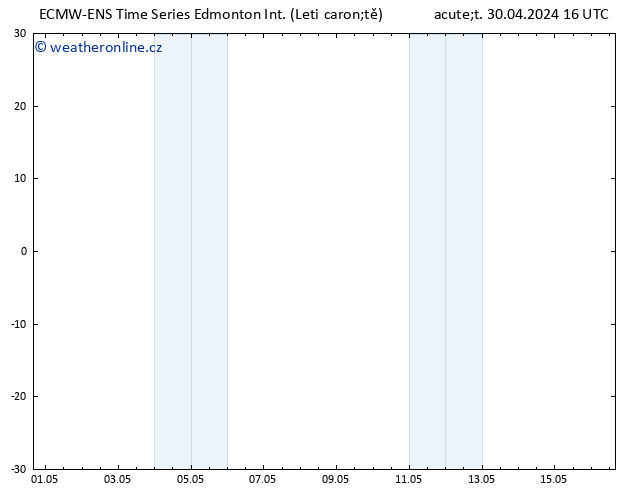 Atmosférický tlak ALL TS Pá 03.05.2024 04 UTC