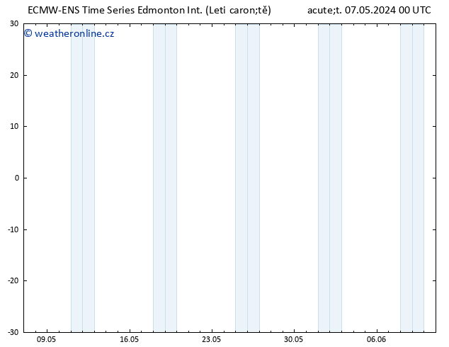 Atmosférický tlak ALL TS So 11.05.2024 12 UTC