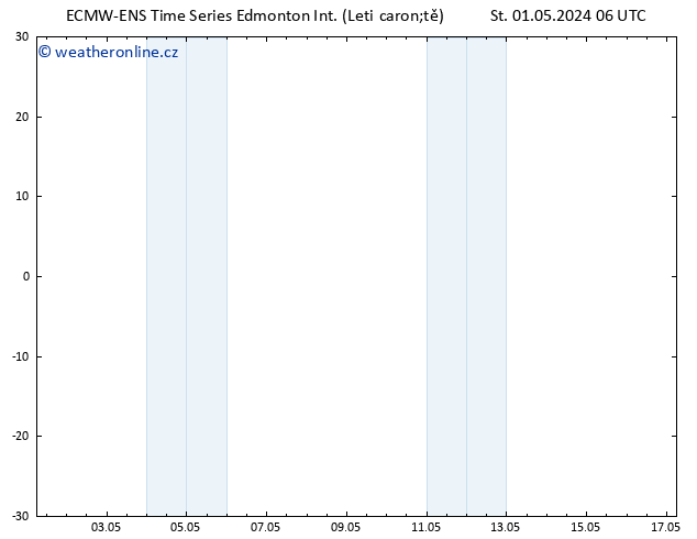 Atmosférický tlak ALL TS St 01.05.2024 12 UTC