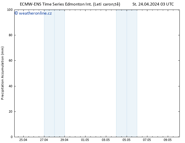 Precipitation accum. ALL TS Čt 25.04.2024 03 UTC