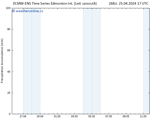 Precipitation accum. ALL TS Pá 26.04.2024 17 UTC