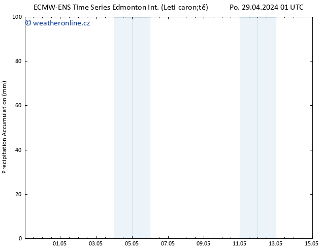 Atmosférický tlak ALL TS Po 06.05.2024 19 UTC