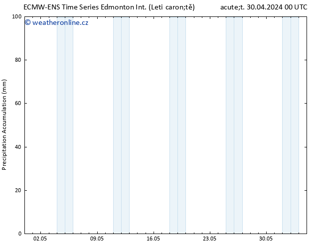 Precipitation accum. ALL TS St 01.05.2024 18 UTC