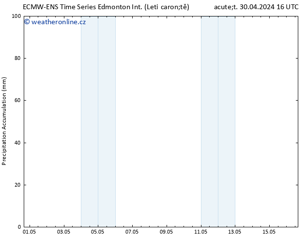 Atmosférický tlak ALL TS Út 07.05.2024 16 UTC