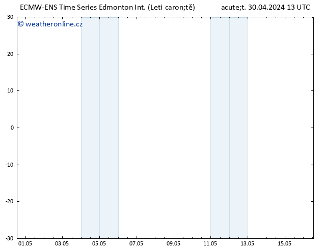 Atmosférický tlak ALL TS Út 30.04.2024 19 UTC