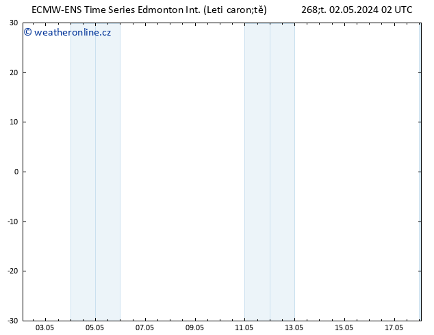Atmosférický tlak ALL TS Čt 02.05.2024 08 UTC