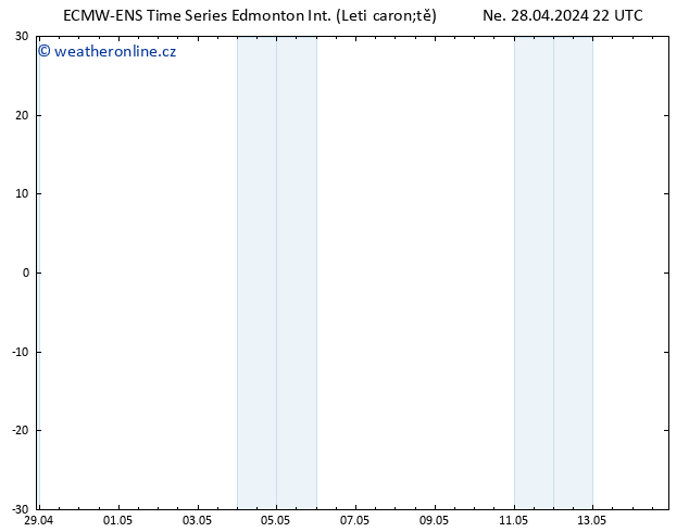 Atmosférický tlak ALL TS Út 30.04.2024 16 UTC