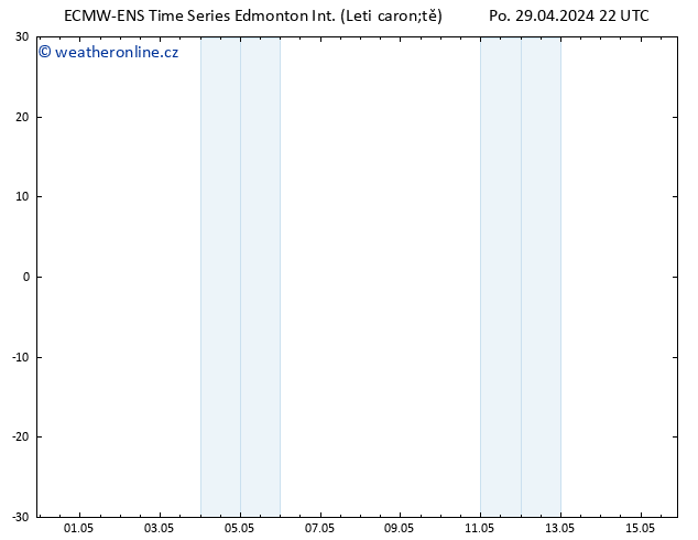 Atmosférický tlak ALL TS Po 06.05.2024 22 UTC