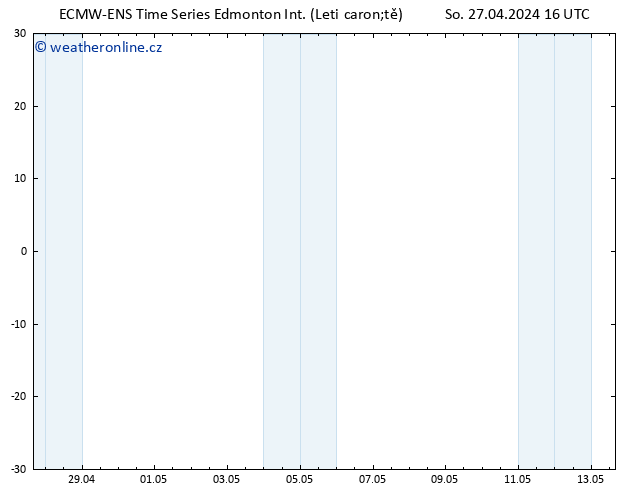 Atmosférický tlak ALL TS So 27.04.2024 22 UTC