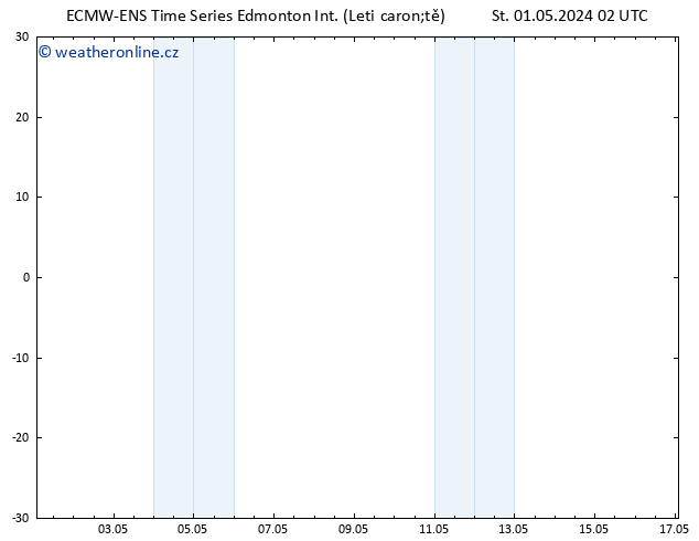 Atmosférický tlak ALL TS St 01.05.2024 14 UTC