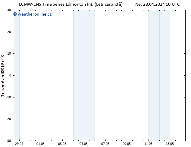 Temp. 850 hPa ALL TS Ne 28.04.2024 22 UTC