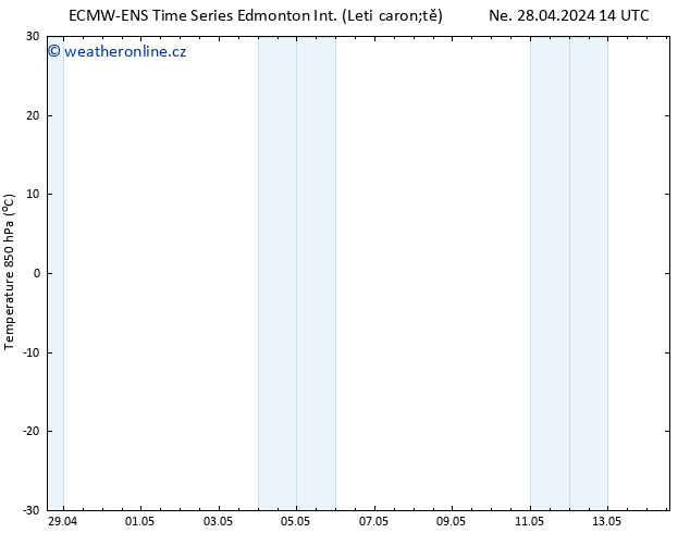Atmosférický tlak ALL TS Ne 12.05.2024 14 UTC
