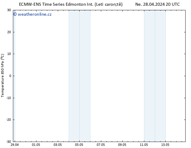 Temp. 850 hPa ALL TS Po 29.04.2024 02 UTC