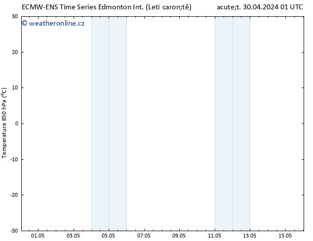 Atmosférický tlak ALL TS St 01.05.2024 13 UTC