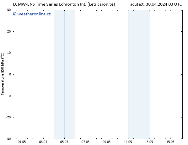 Temp. 850 hPa ALL TS Út 30.04.2024 09 UTC
