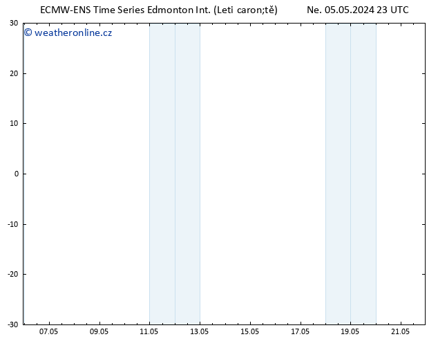 Atmosférický tlak ALL TS St 08.05.2024 17 UTC