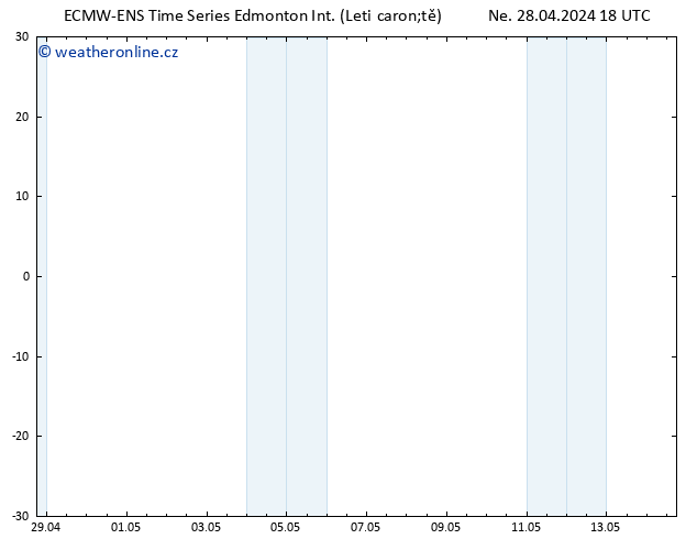 Atmosférický tlak ALL TS Po 29.04.2024 00 UTC