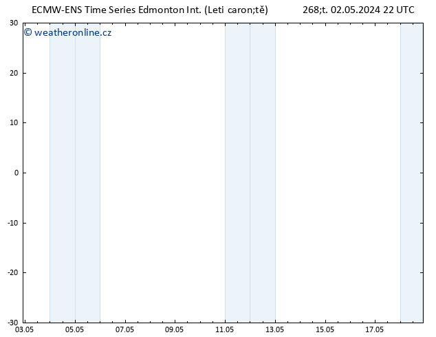 Atmosférický tlak ALL TS Pá 10.05.2024 16 UTC