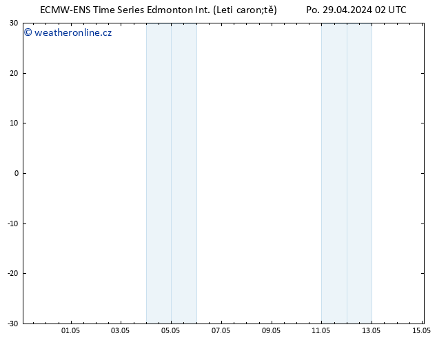 Atmosférický tlak ALL TS So 04.05.2024 08 UTC