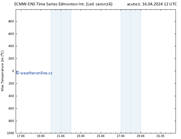 Nejvyšší teplota (2m) ALL TS Út 16.04.2024 18 UTC