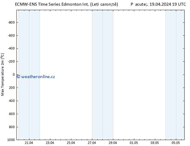 Nejvyšší teplota (2m) ALL TS So 20.04.2024 19 UTC