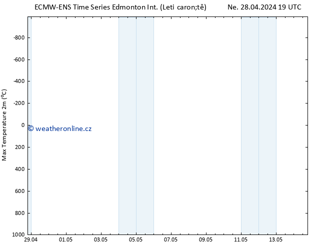 Atmosférický tlak ALL TS Út 30.04.2024 13 UTC