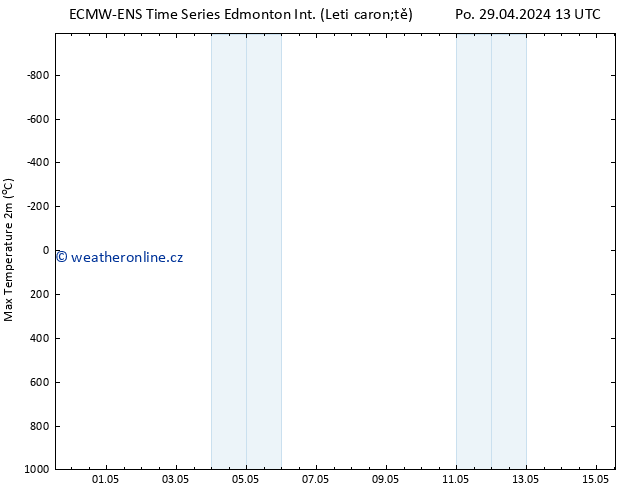 Nejvyšší teplota (2m) ALL TS Čt 02.05.2024 07 UTC