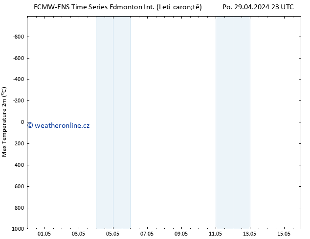 Nejvyšší teplota (2m) ALL TS Po 29.04.2024 23 UTC