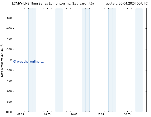 Nejvyšší teplota (2m) ALL TS St 01.05.2024 12 UTC