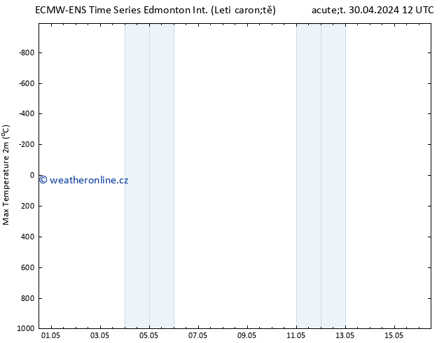 Nejvyšší teplota (2m) ALL TS Čt 02.05.2024 12 UTC