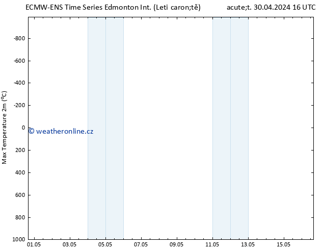 Atmosférický tlak ALL TS So 04.05.2024 04 UTC