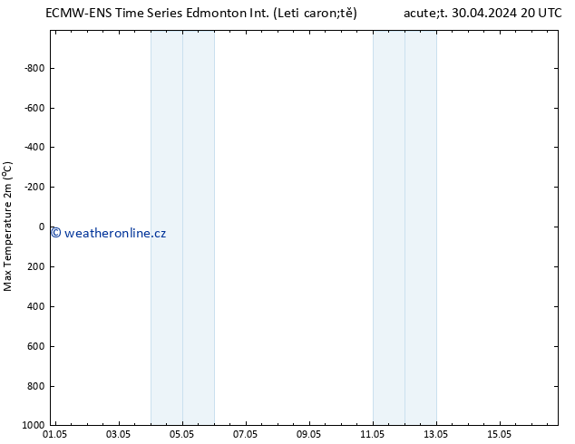 Atmosférický tlak ALL TS Čt 02.05.2024 20 UTC