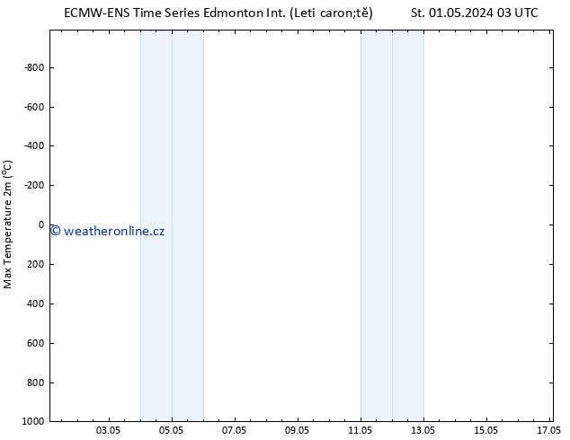 Nejvyšší teplota (2m) ALL TS St 01.05.2024 09 UTC