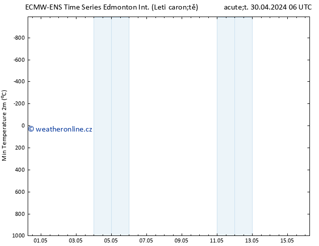 Atmosférický tlak ALL TS Út 30.04.2024 12 UTC