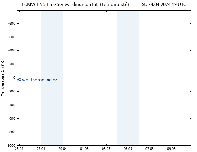 Temperature (2m) ALL TS Čt 25.04.2024 01 UTC