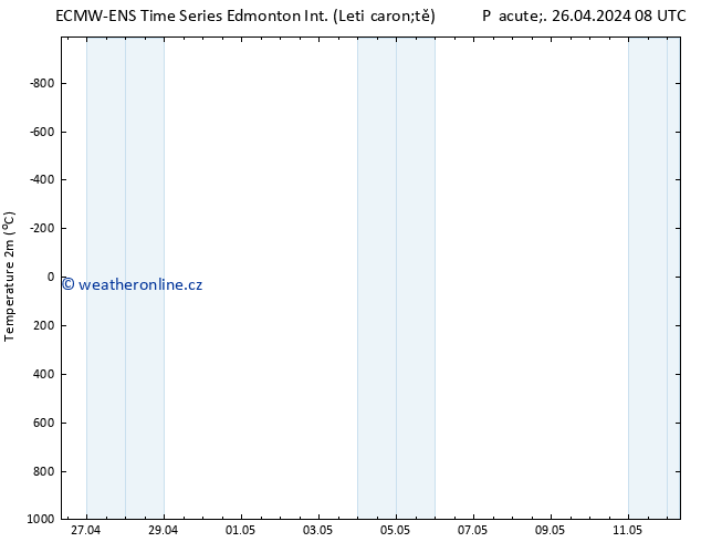 Temperature (2m) ALL TS So 27.04.2024 08 UTC