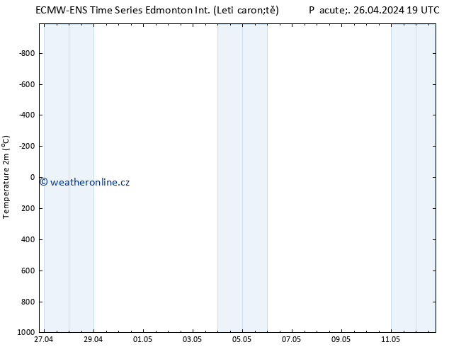 Temperature (2m) ALL TS So 27.04.2024 19 UTC