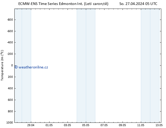 Temperature (2m) ALL TS So 27.04.2024 11 UTC