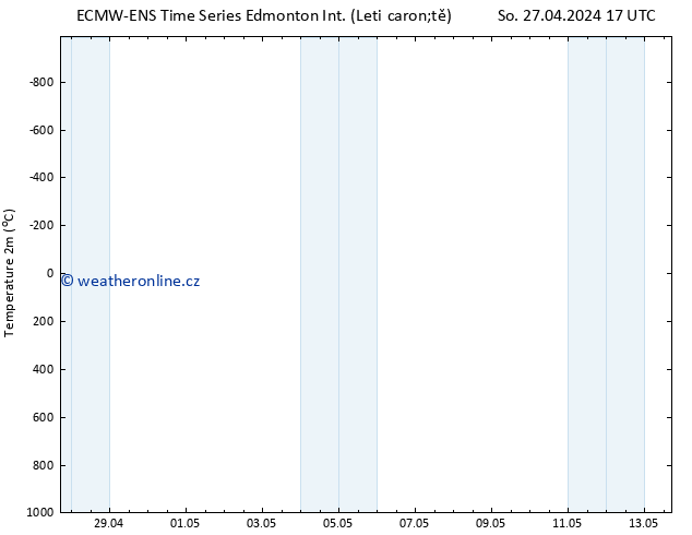 Temperature (2m) ALL TS Čt 02.05.2024 05 UTC